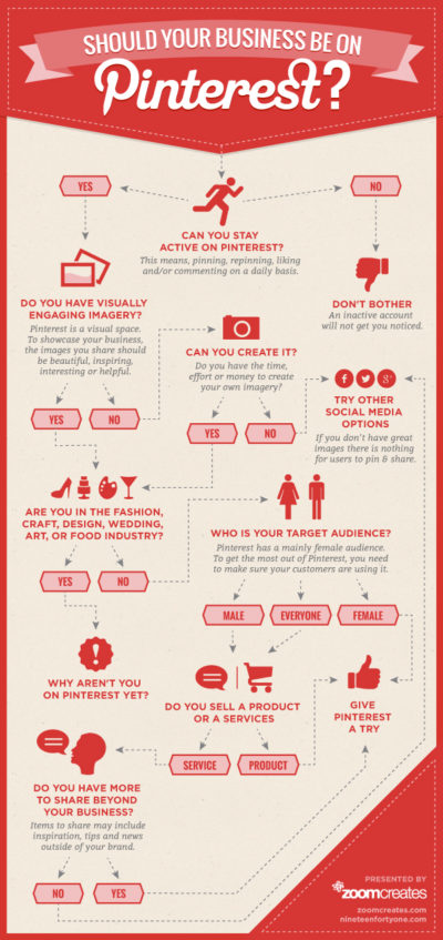 19 Flowcharts That Will Actually Teach You Something - Dolphins