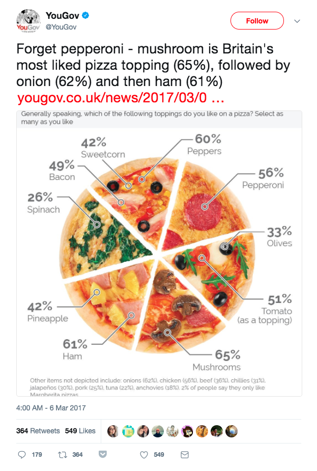 I Hope This Pie Chart Is Relatable Funny