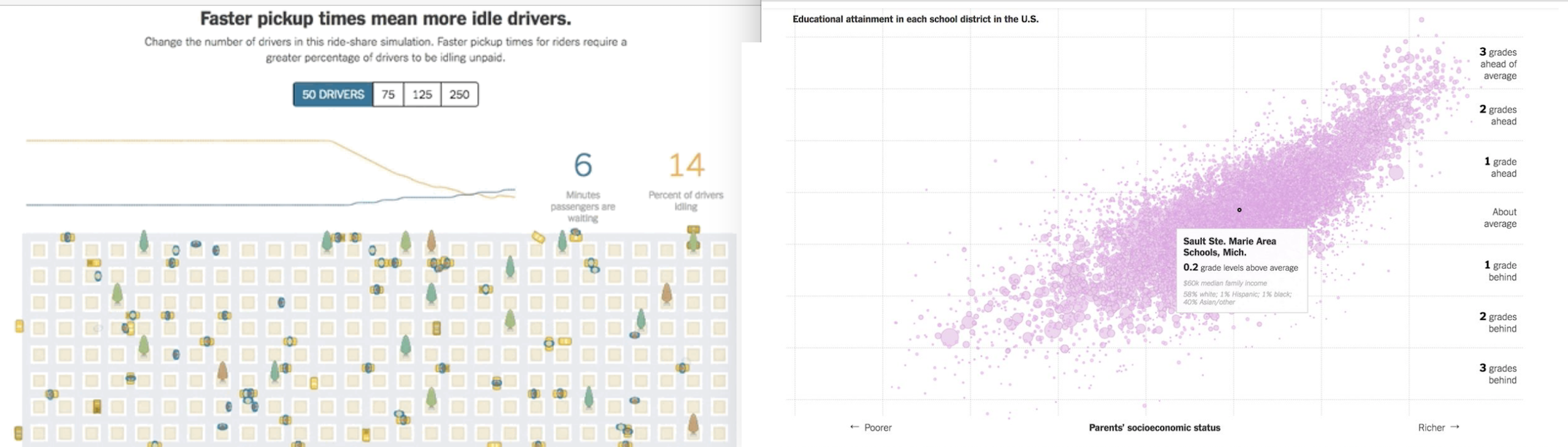 The 34 Best Interactive Data Visualizations from the New York