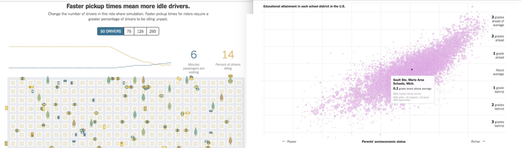 Nytimes Charts