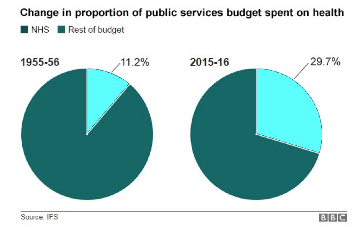 News Articles With Pie Charts 2018