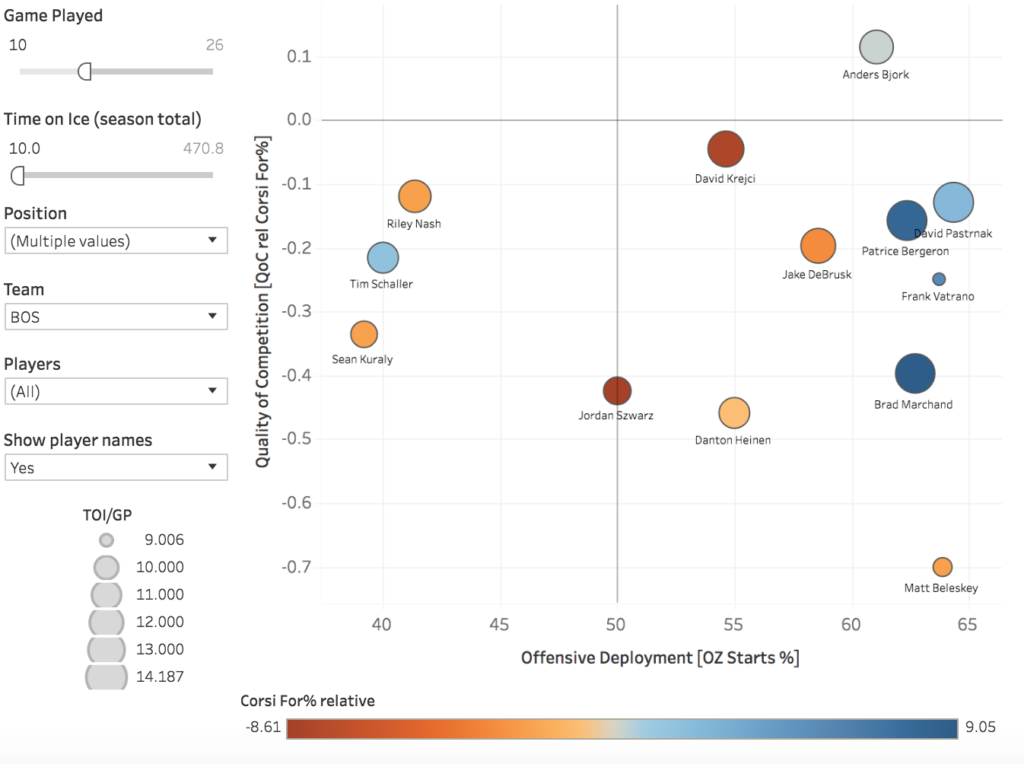 The Worst Graphs of 2017 - Dolphins