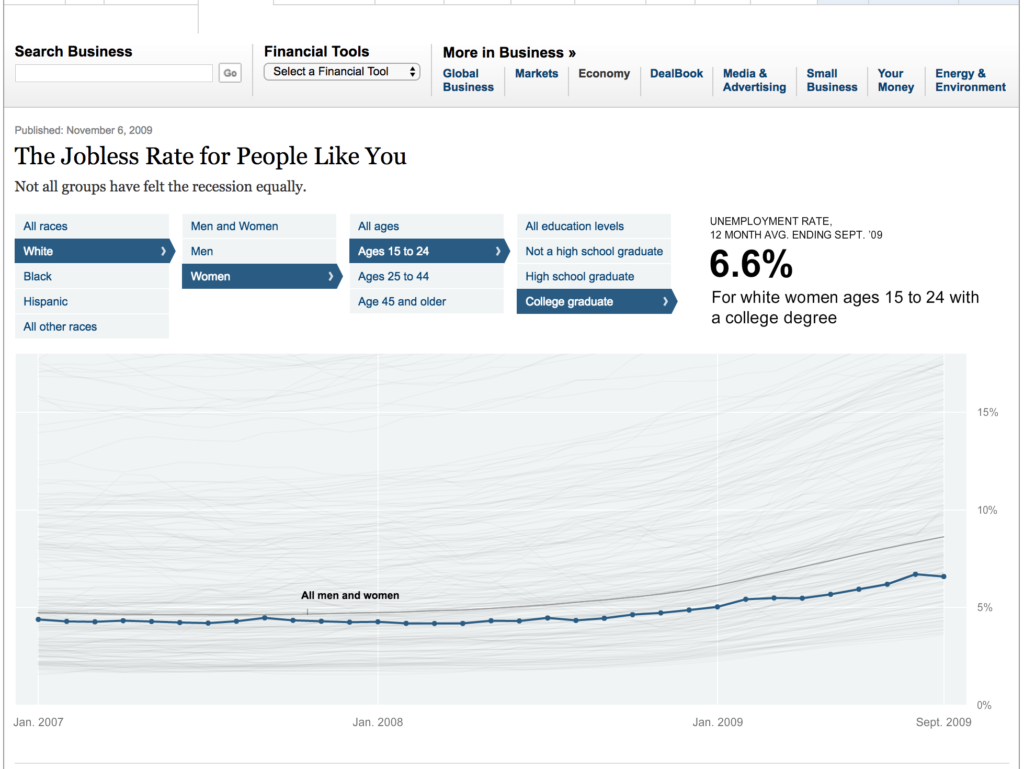 The 34 Best Interactive Data Visualizations from the New York Times ...