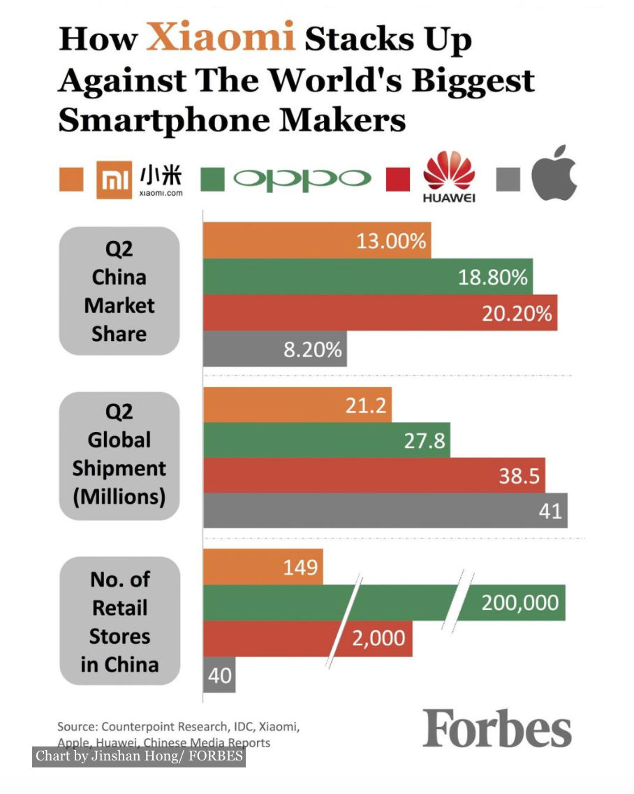 Confusing Charts And Graphs