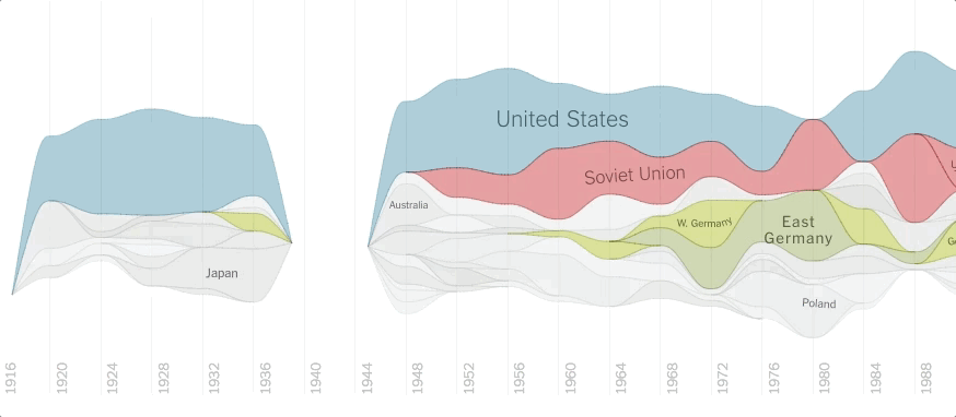 New York Times Charts And Graphs